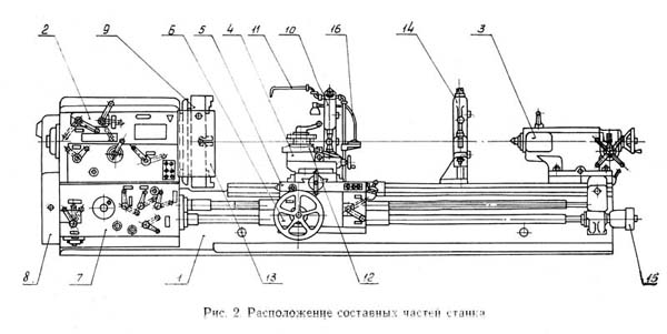 1658 Розташування складових частинин токарно-гвинторізного верстата 1658
